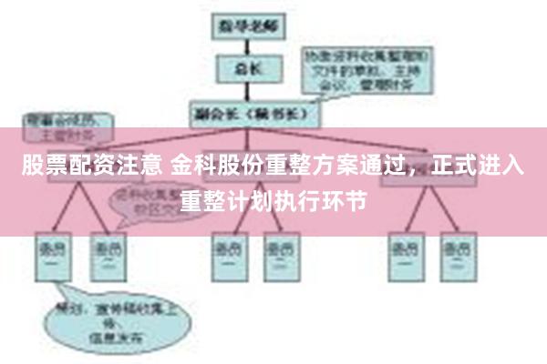 股票配资注意 金科股份重整方案通过，正式进入重整计划执行环节