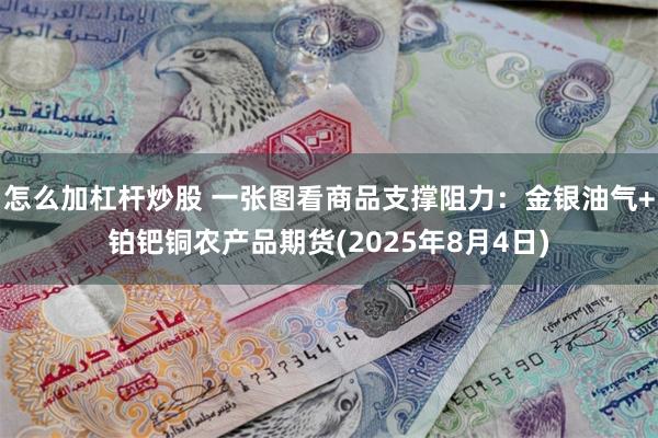 怎么加杠杆炒股 一张图看商品支撑阻力：金银油气+铂钯铜农产品期货(2025年8月4日)