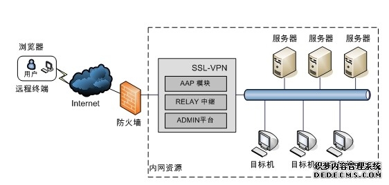 vpn 中國 免費