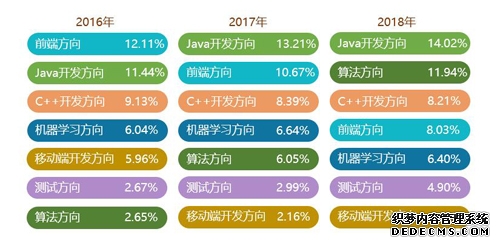 看！中国式现代化在河北的美好图景